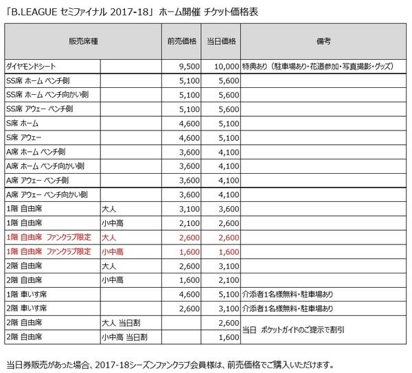 B League セミファイナル 17 18 ホーム開催時チケット販売スケジュールについてのご案内 名古屋ダイヤモンドドルフィンズ